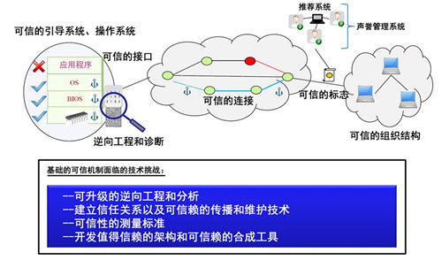 未來(lái)美軍網(wǎng)絡(luò)安全技術(shù)發(fā)展路線(xiàn)圖