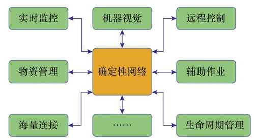 劉韻潔院士 面向工業制造的確定性網絡技術發展研究