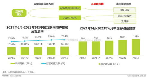 潤物有聲 2023年中國互聯(lián)網(wǎng)科技產(chǎn)業(yè)發(fā)展趨勢(shì)報(bào)告——網(wǎng)絡(luò)技術(shù)開發(fā)篇