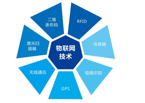 構(gòu)建物聯(lián)網(wǎng)設(shè)備必備的五大網(wǎng)絡(luò)技術(shù)開發(fā)技能
