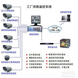 大連經(jīng)濟(jì)技術(shù)開(kāi)發(fā)區(qū)智能化升級(jí) 監(jiān)控安防、考勤系統(tǒng)與網(wǎng)絡(luò)布線(xiàn)的整合與技術(shù)發(fā)展
