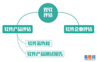 【河南雙軟認(rèn)定和雙軟評估的區(qū)別與稅收政策】-鄭州 高新區(qū)易登網(wǎng)