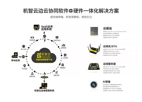 智匯未來，共創(chuàng)AI新生態(tài) 機智云邀您共襄第十七屆中國國際中小企業(yè)博覽會人工智能基礎(chǔ)軟件開發(fā)盛會