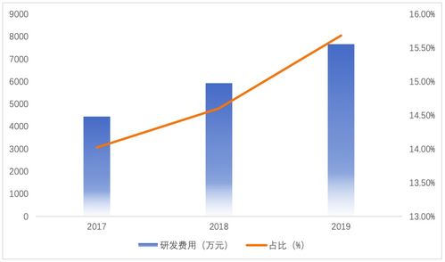 招股書狀況頻出，人工智能企業(yè)山大地緯科創(chuàng)板成功過會(huì)