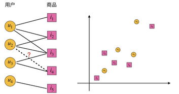 人工智能的下一個拐點 圖神經(jīng)網(wǎng)絡(luò)迎來快速爆發(fā)期