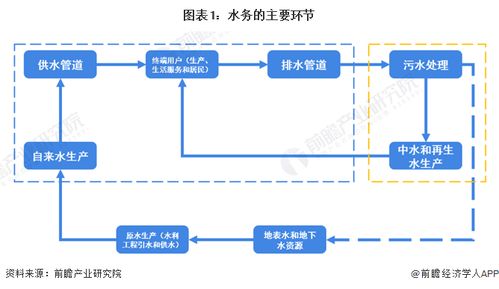 預(yù)見2024 中國(guó)水務(wù)行業(yè)全景圖譜——市場(chǎng)現(xiàn)狀、競(jìng)爭(zhēng)格局與發(fā)展趨勢(shì)