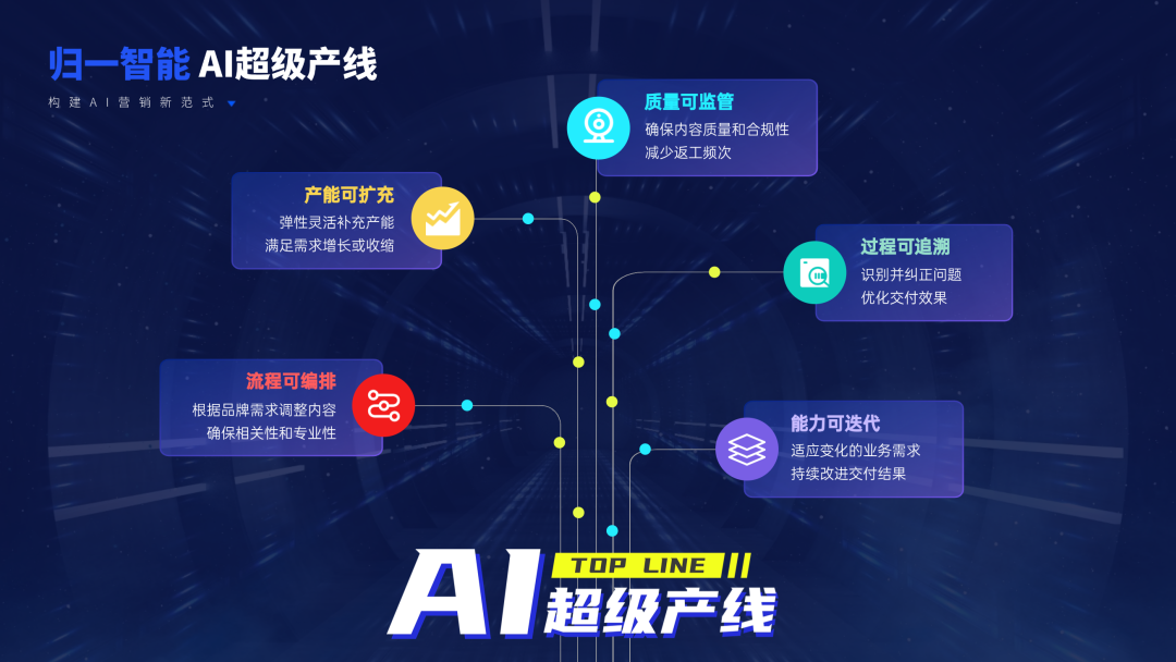 歸一智能數(shù)貿(mào)會(huì)首發(fā)「AI超級(jí)產(chǎn)線」，重塑智能營(yíng)銷新標(biāo)桿