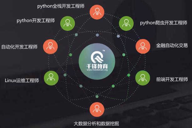 零基礎(chǔ)轉(zhuǎn)行學(xué)Python 鄭州人工智能系統(tǒng)培訓(xùn)如何選校