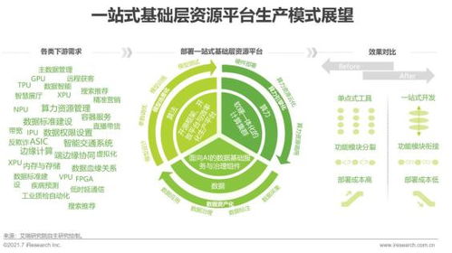 2021年中國(guó)人工智能基礎(chǔ)層行業(yè)研究報(bào)告 人工智能基礎(chǔ)軟件開發(fā)發(fā)展現(xiàn)狀與趨勢(shì)
