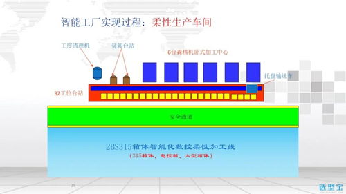 智能工廠信息化整體解決方案 構(gòu)建高效、柔性的未來(lái)制造體系
